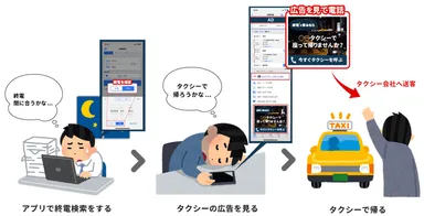 終電ターゲティング広告　メイン画像