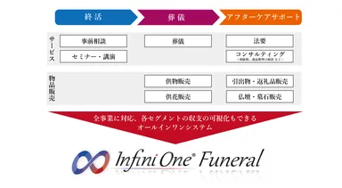 オールインワンシステム