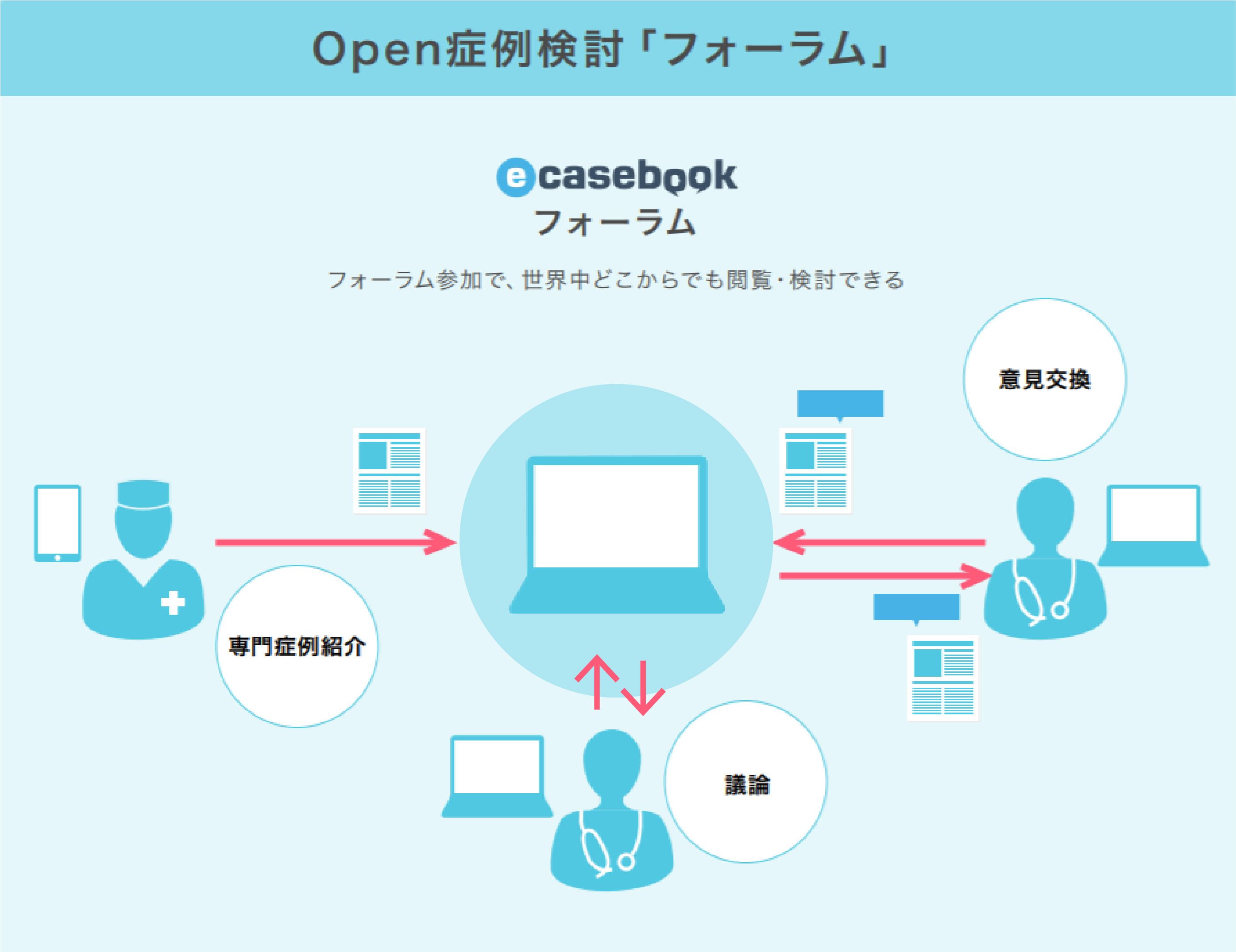 Open症例検討「Forum」