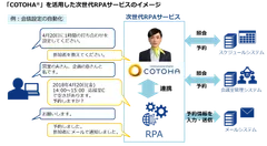 次世代RPAサービスのイメージ