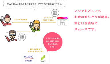 お金から、なかよく。お金コミュニケーションアプリ「pring(プリン)」