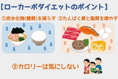 ローカーボダイエットのポイント