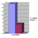 AIP data graph