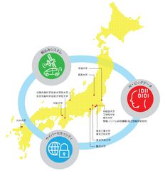 早稲田大学を中心に最先端ICT技術(IoT、ビッグデータ、AI)講座の一部を無料でJMOOC公認プラットフォーム「gacco(R)(ガッコ)」にて公開―文部科学省が支援する社会人学び直し事業でAI・IoT人材を創出―