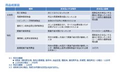 SBI生命、飯能信用金庫の住宅ローン向けに「全疾病保障」*の団体信用生命保険の提供を開始　地域金融機関との提携第1号