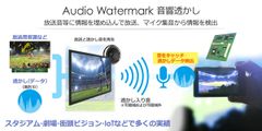 エヴィクサー、ニコニコ超会議2018 NTTブースに音響通信「Another Track(R)」を技術提供