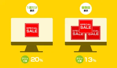 なんども表示はやっぱりウザい？