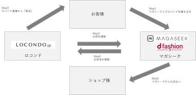 業務フローイメージ