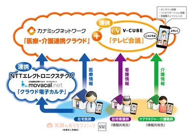 システム連携イメージ