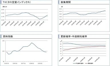 TAS開発新統計指標