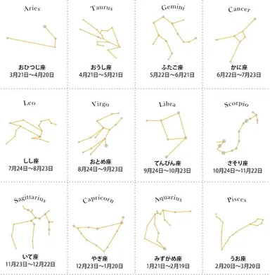 12星座の中から選ぶ