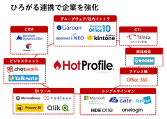 ハンモック、名刺管理『HotProfile』の連携サービス拡充　多彩な連携で企業の生産性向上と競争力強化を実現