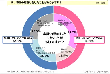 PR_POB_値上げと家計5