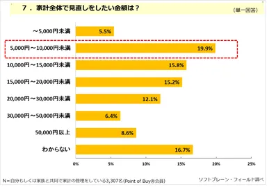 PR_POB_値上げと家計7