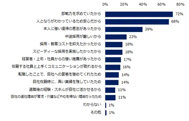 （再雇用実績あり企業）再雇用の理由