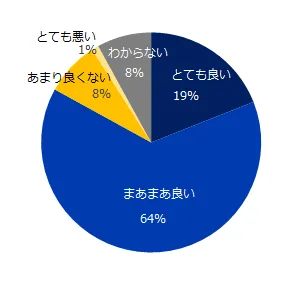 （再雇用実績あり企業）再雇用後の周囲の反応