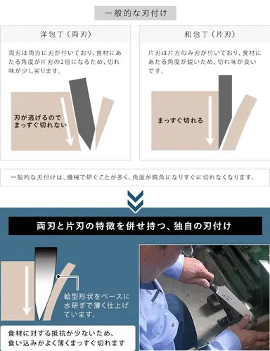 和包丁と洋包丁の特徴を併せ持つ独自の刃付け
