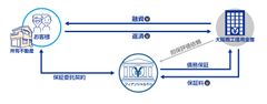 リバースモーゲージ保証事業で大阪商工信用金庫と提携　～第二弾となる金融機関との提携～