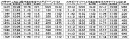 六甲山上バス（風の教会回り） 時刻表・運賃表