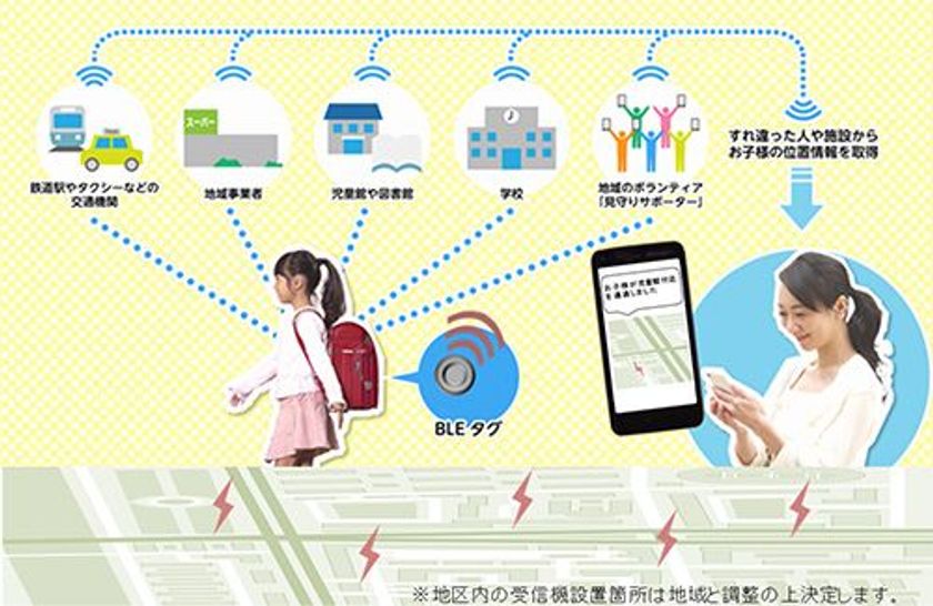 神戸市立山の手小学校地区のお子さまを見守るサービスを提供
～ドコモの「ロケーションネット」を活用～