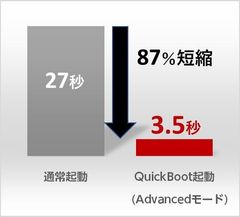 ユビキタス社、Linux/Android高速起動ソリューション「Ubiquitous QuickBoot」をx86アーキテクチャ Apollo Lakeに対応