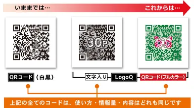 これからのQRコード