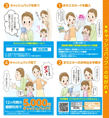 まちエネカード チラシ裏