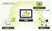 ZENMU for PC 概念図