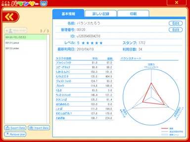 認知機能の詳細データ