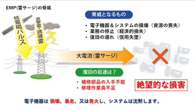 EMP攻撃の脅威