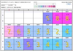 ドローン向け天気予報システム「Dro天」を4/26に運用開始　全国61地点、33日先までの「雨・風」情報などを公開