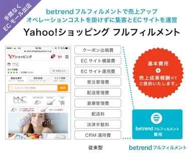 コスト削減イメージ