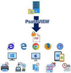 ハイパーギア、マルチブラウザ対応のPDF漏えい防止ソリューション「PsafeVIEW」を5月1日より販売