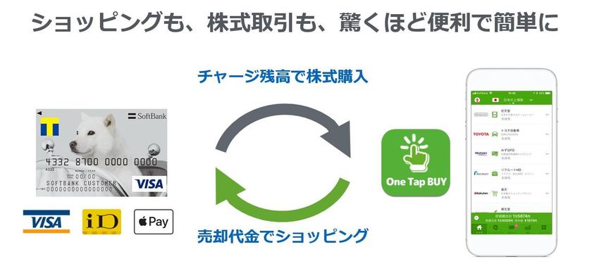 ソフトバンクとOne Tap BUYが連携を強化、
ソフトバンクカードで株式の購入が可能に