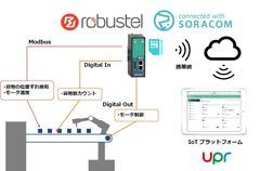 ＰＡＬＴＥＫ、第7回IoT/M2M展 春に出展～ 製造機械の遠隔監視など産業用IoTパッケージソリューションを展示 ～