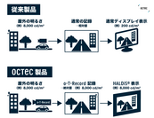 OCTEC Product Comparison 1