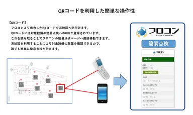 QRコードを利用した簡単な操作性