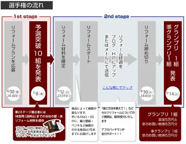 選手権（流れ）