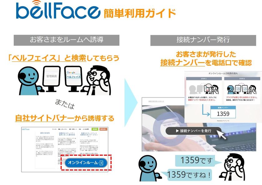 DeNAトラベルの法人デスクが
オンラインで商談ができるシステム「bellFace」を導入！
～遠方の企業も気軽に相談可能に～