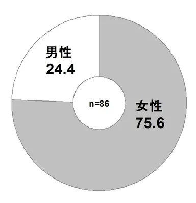 筆記用具に自分らしさが出る