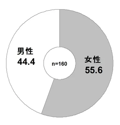 筆記用具にこだわりがある