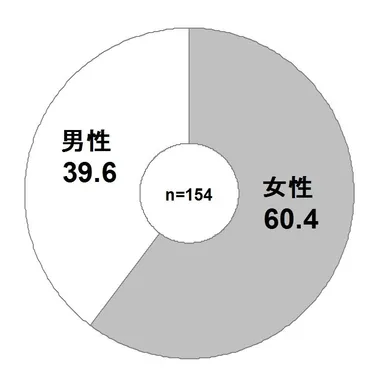 手帳とそれ以外と区別して使っている