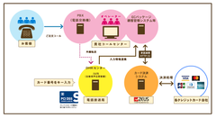 カード情報非保持化「IVR決済サービス」を5月8日に提供開始　テレフォンオーダーのEC・通販事業者様のセキュリティ対策をサポート