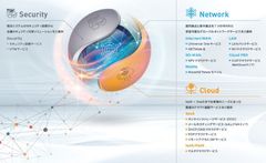 NTTデータ ウェーブ、クラウドコンピューティングEXPO 春に総合ネットワークサービス“WaveNETMate”を出展
