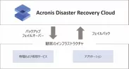 Acronis Disaster Recovery Cloudイメージ図
