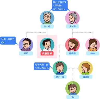ファミリープラン