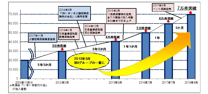 Sbi いきいき 少 短 ペット