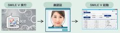 業務システムに顔認証で簡単ログオン～NECが開発した世界最高レベルの顔認証AIエンジンとSMILE Vが連携～