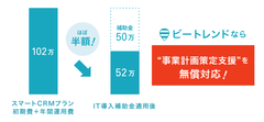 ビートレンド、IT導入補助金の“支援事業者”に認定～最大50万円の補助！事業計画策定支援も無償対応～