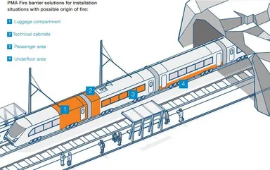様々なエリアでの延焼を防止